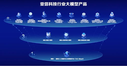 通信大模型縱深行 亞信科技如何做好行業(yè)專(zhuān)屬大模型